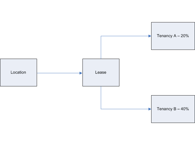 the picture is described in the document text