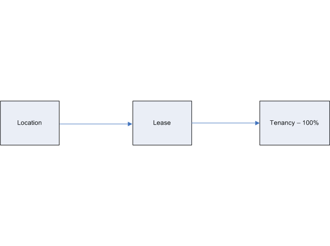 the picture is described in the document text