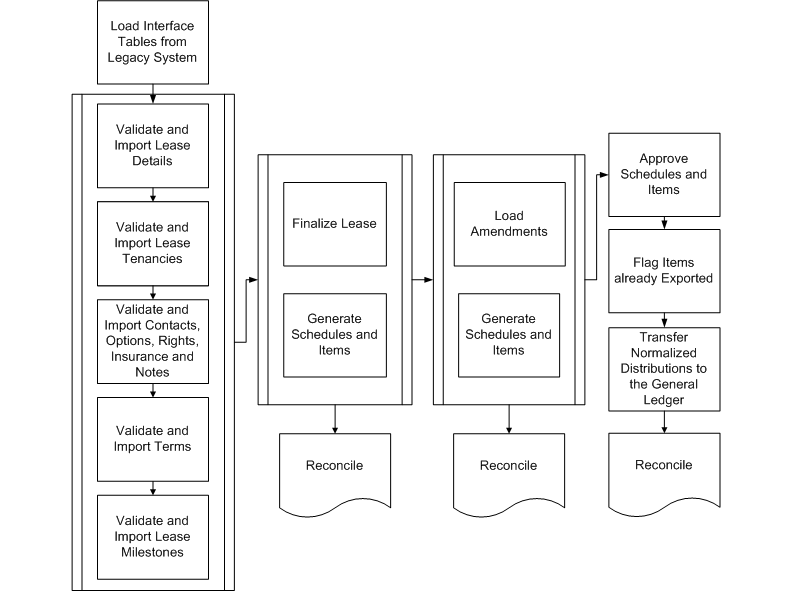 the picture is described in the document text