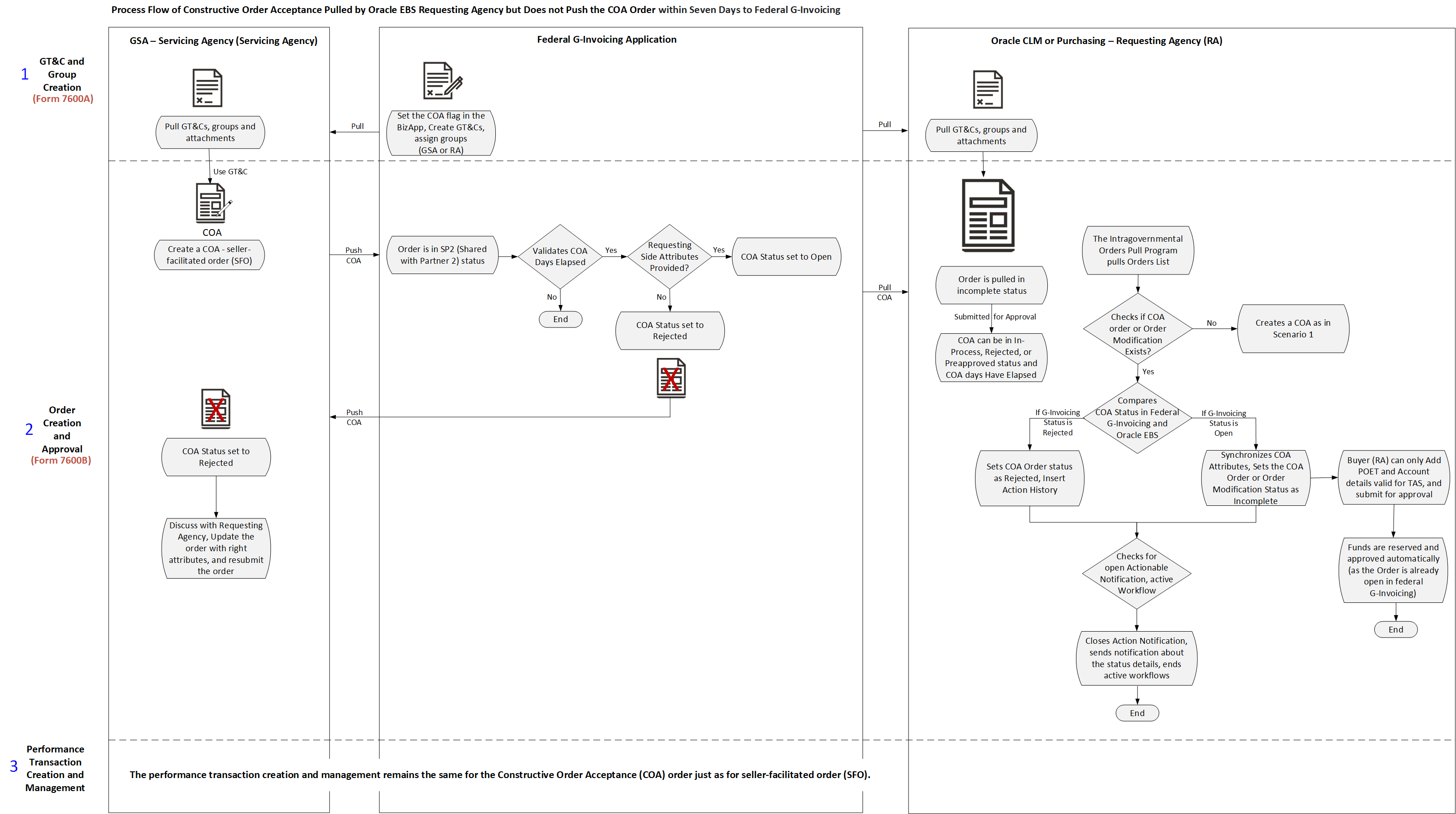 the picture is described in the document text