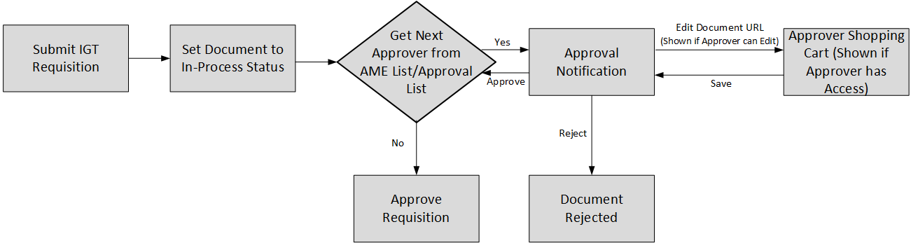 the picture is described in the document text