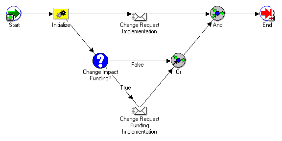 the picture is described in the document text
