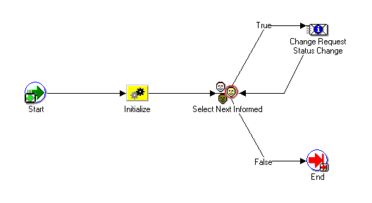 the picture is described in the document text