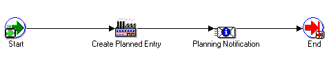 the picture is described in the document text