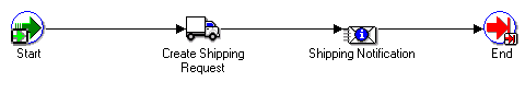 the picture is described in the document text