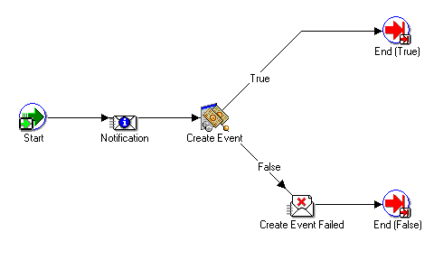 the picture is described in the document text