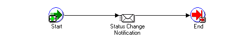 the picture is described in the document text