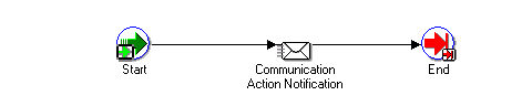 the picture is described in the document text