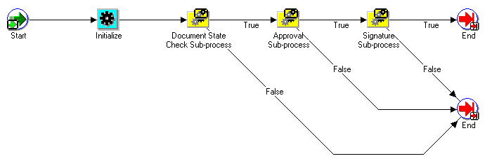 the picture is described in the document text