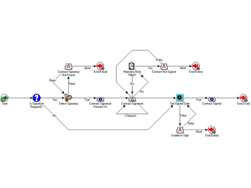 the picture is described in the document text
