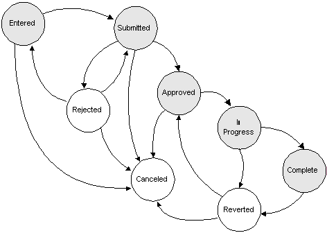 the picture is described in the document text