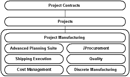 the picture is described in the document text