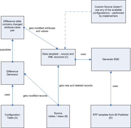 the picture is described in the document text