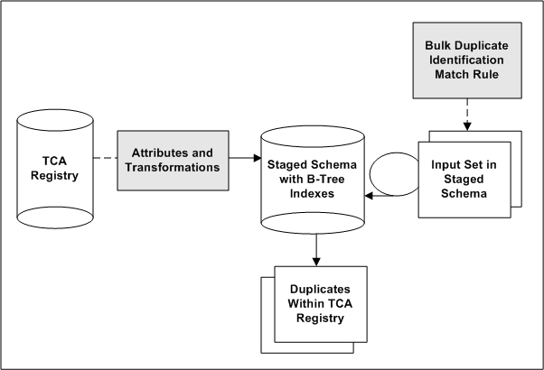 the picture is described in the document text