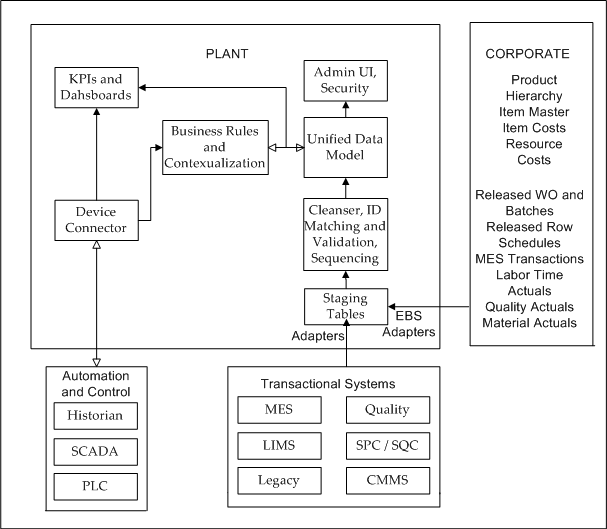 the picture is described in the document text