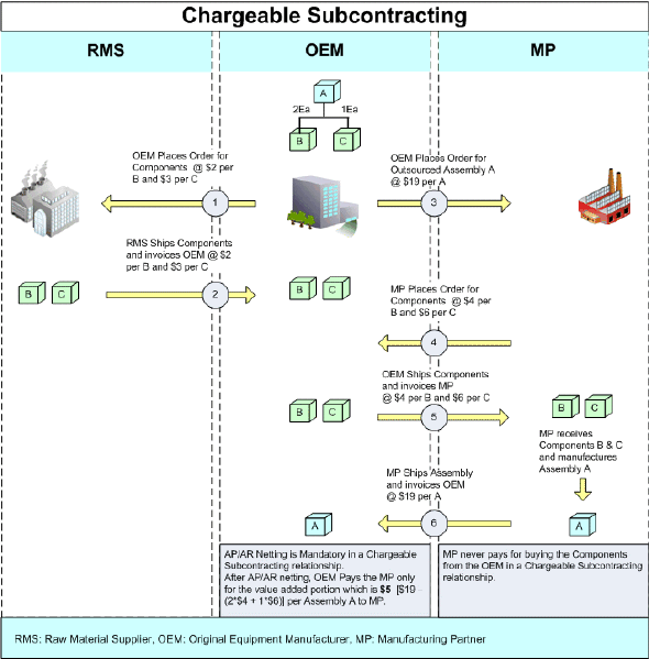 the picture is described in the document text