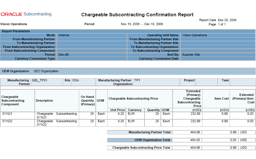 the picture is described in the document text