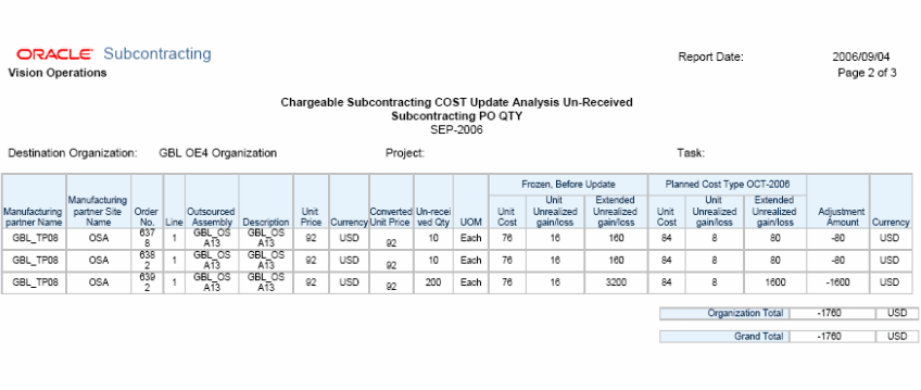 the picture is described in the document text