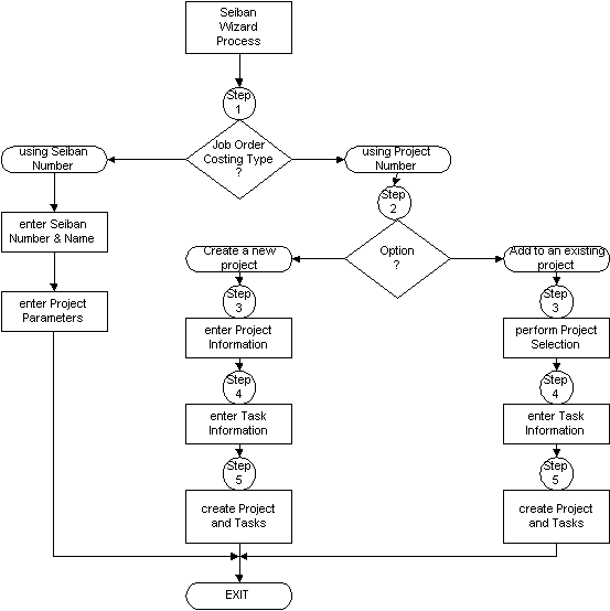 the picture is described in the document text