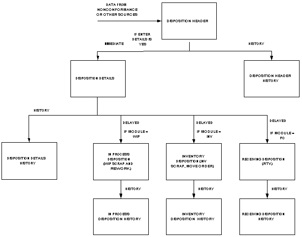 the picture is described in the document text