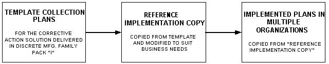 the picture is described in the document text