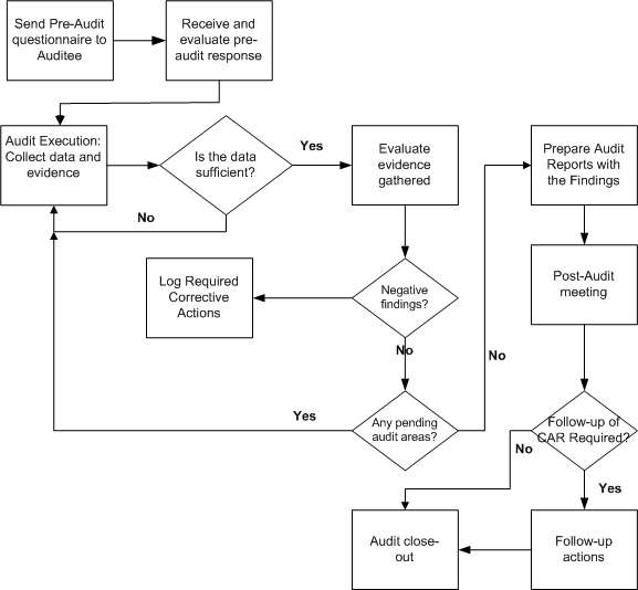 the picture is described in the document text