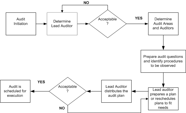 the picture is described in the document text