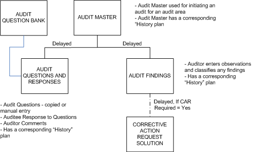 the picture is described in the document text