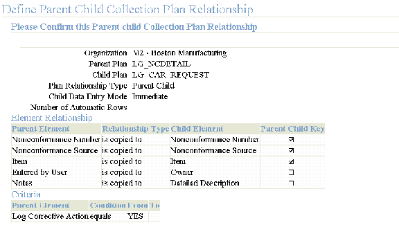 the picture is described in the document text