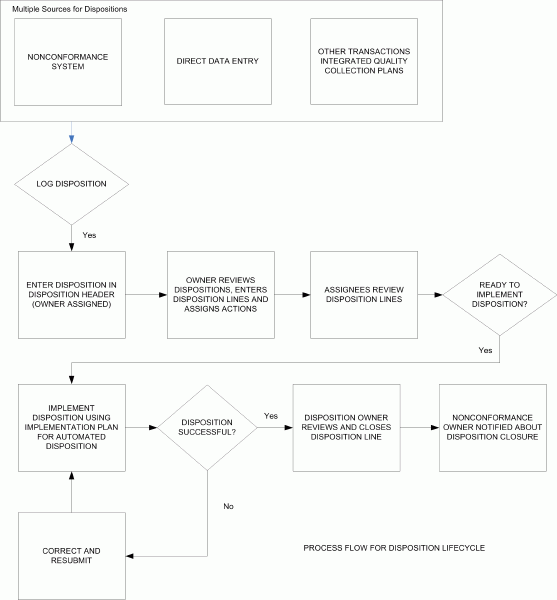 the picture is described in the document text