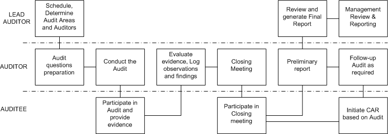 the picture is described in the document text