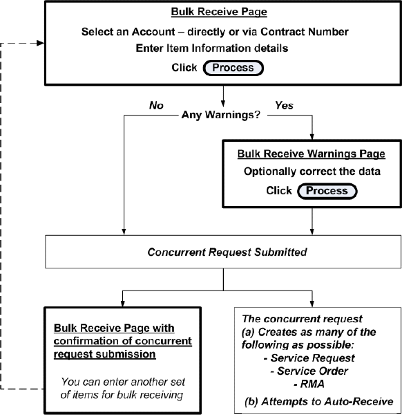 the picture is described in the document text