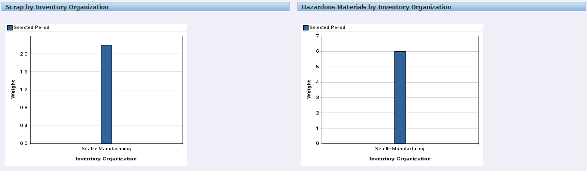 the picture is described in the document text