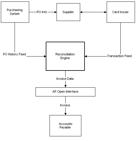 the picture is described in the document text