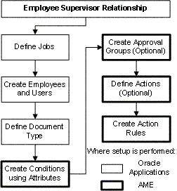 the picture is described in the document text