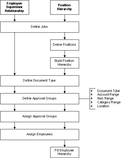 the picture is described in the document text