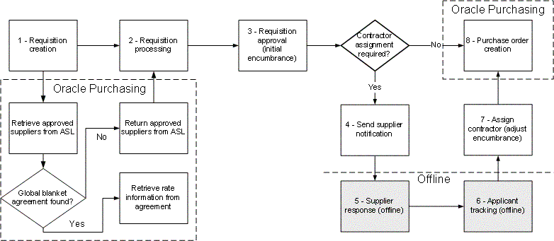 the picture is described in the document text