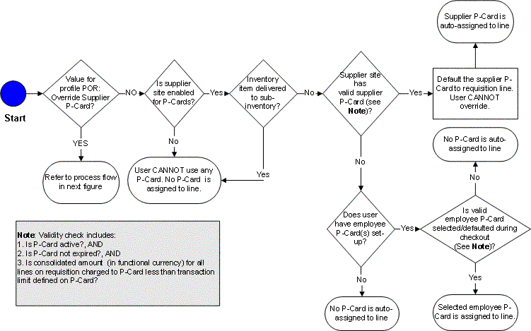 the picture is described in the document text