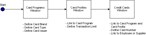 the picture is described in the document text