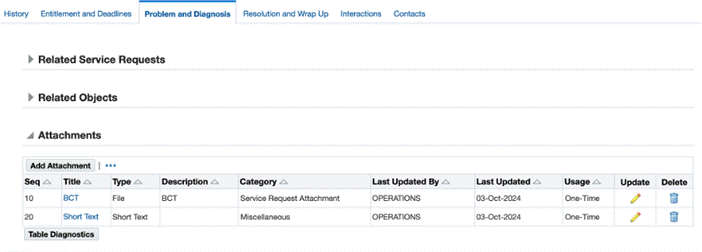 the picture is described in the document text