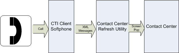 the picture is described in the document text