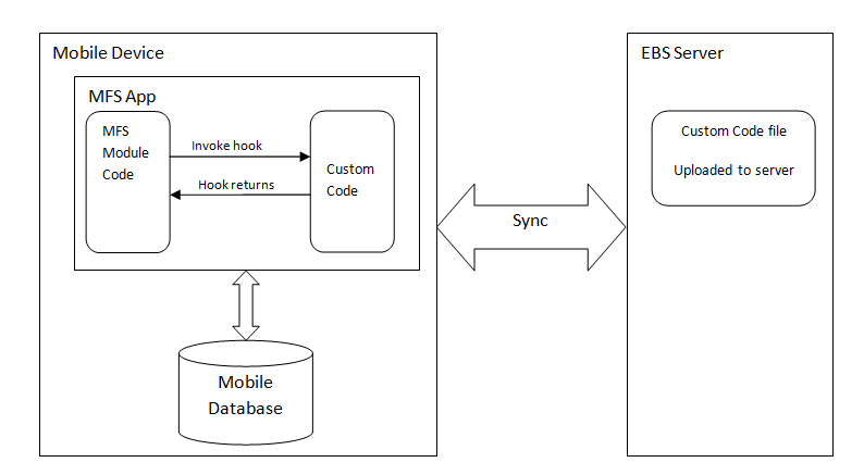 the picture is described in the document text