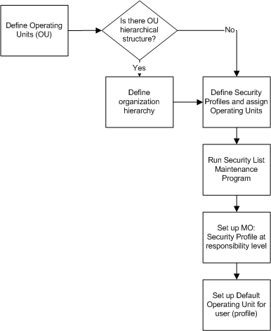 the picture is described in the document text