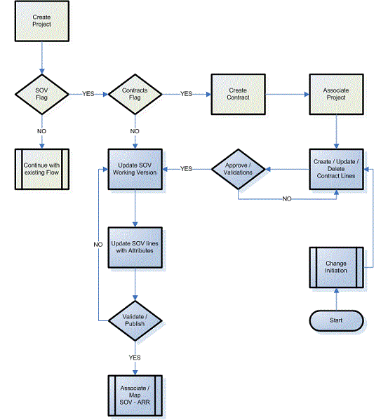 the picture is described in the document text
