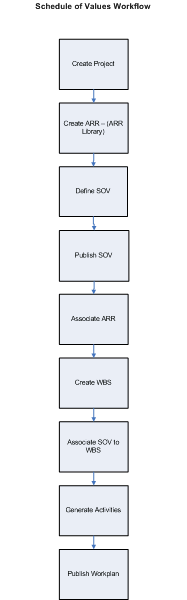 the picture is described in the document text