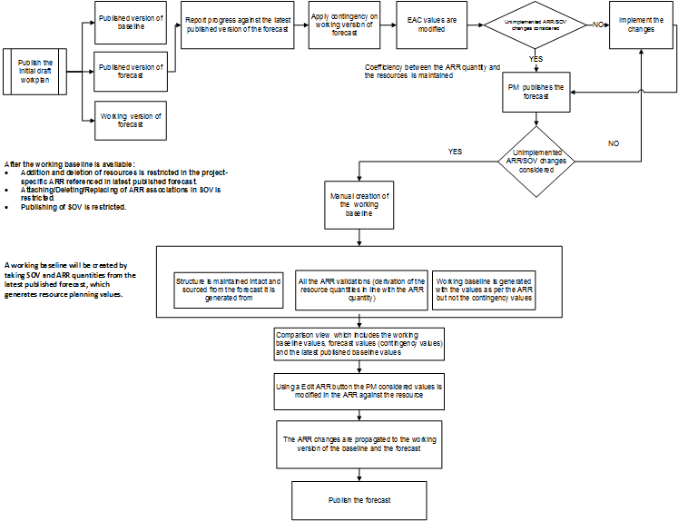 the picture is described in the document text