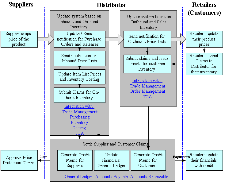 the picture is described in the document text