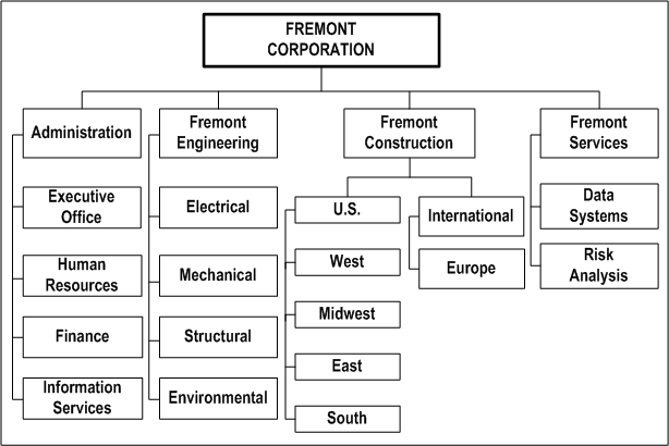 the picture is described in the document text