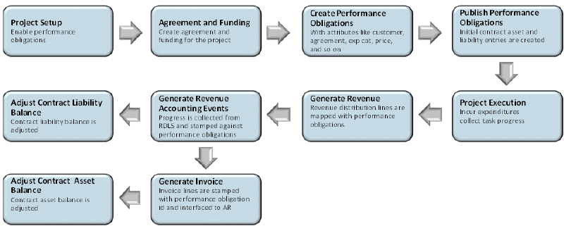 the picture is described in the document text