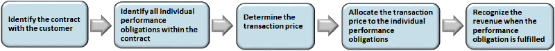 the picture is described in the document text